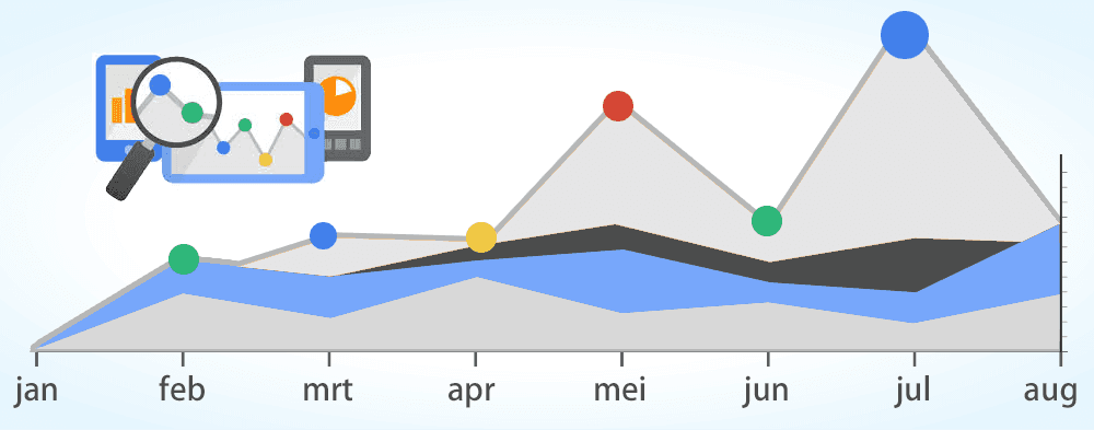 Scoort jouw website hoog in google? doe de seo test