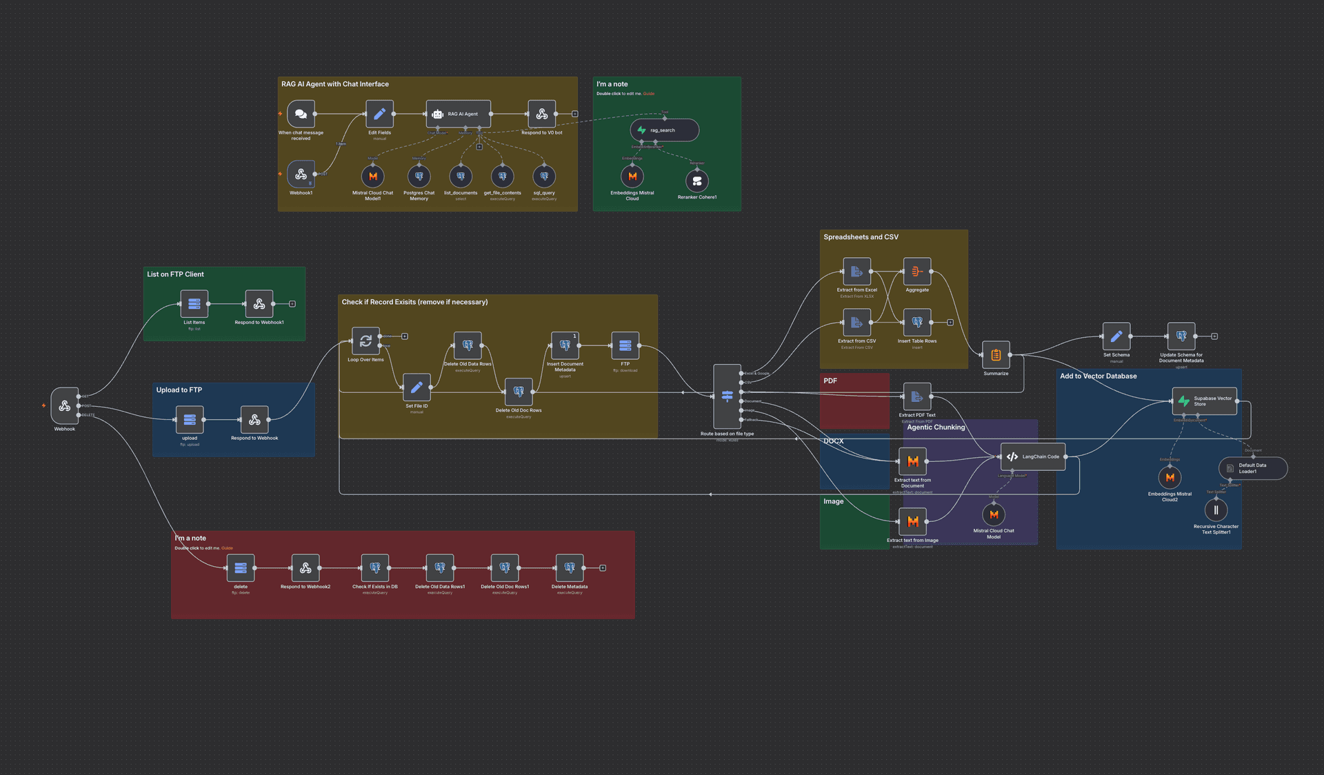 n8n workflow automation dashboard - Green Creatives