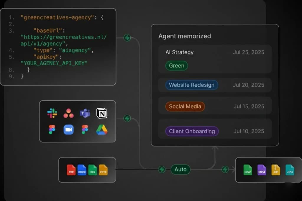 Geautomatiseerde dashboards