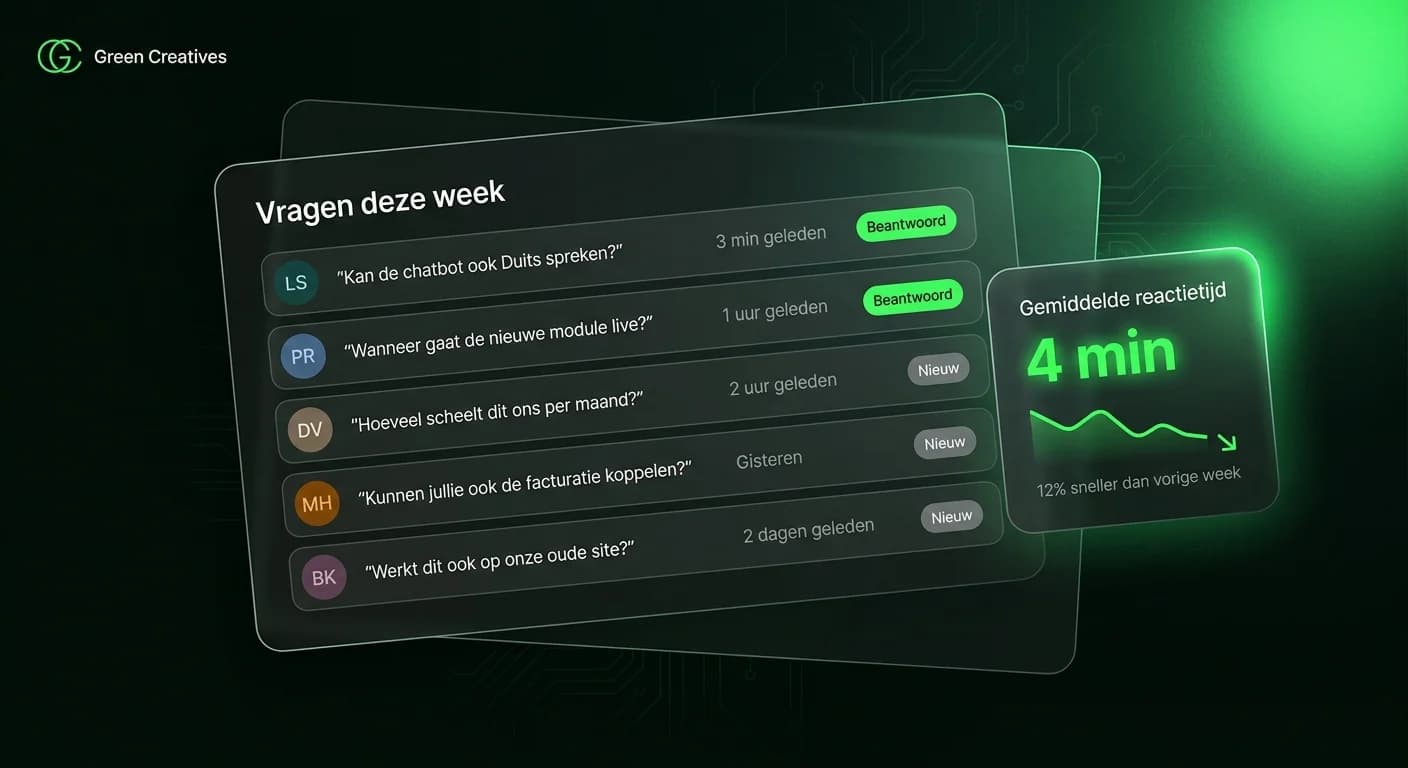 Overzicht van vragen die klanten deze week stelden, met reactietijd.