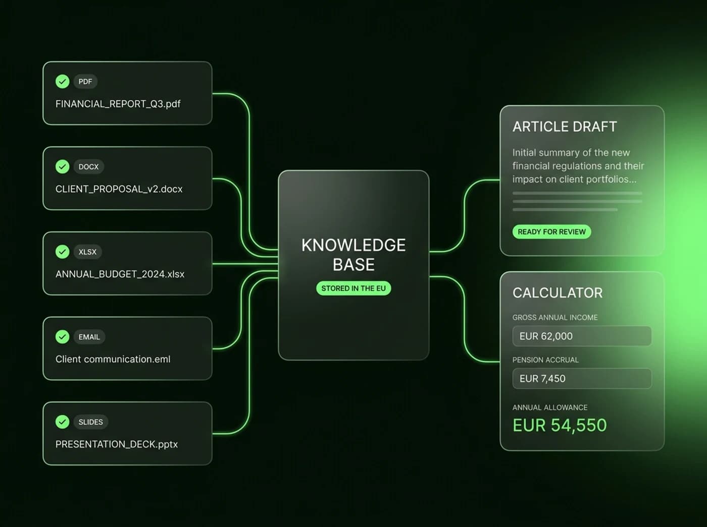 Knowledge base, content and calculator