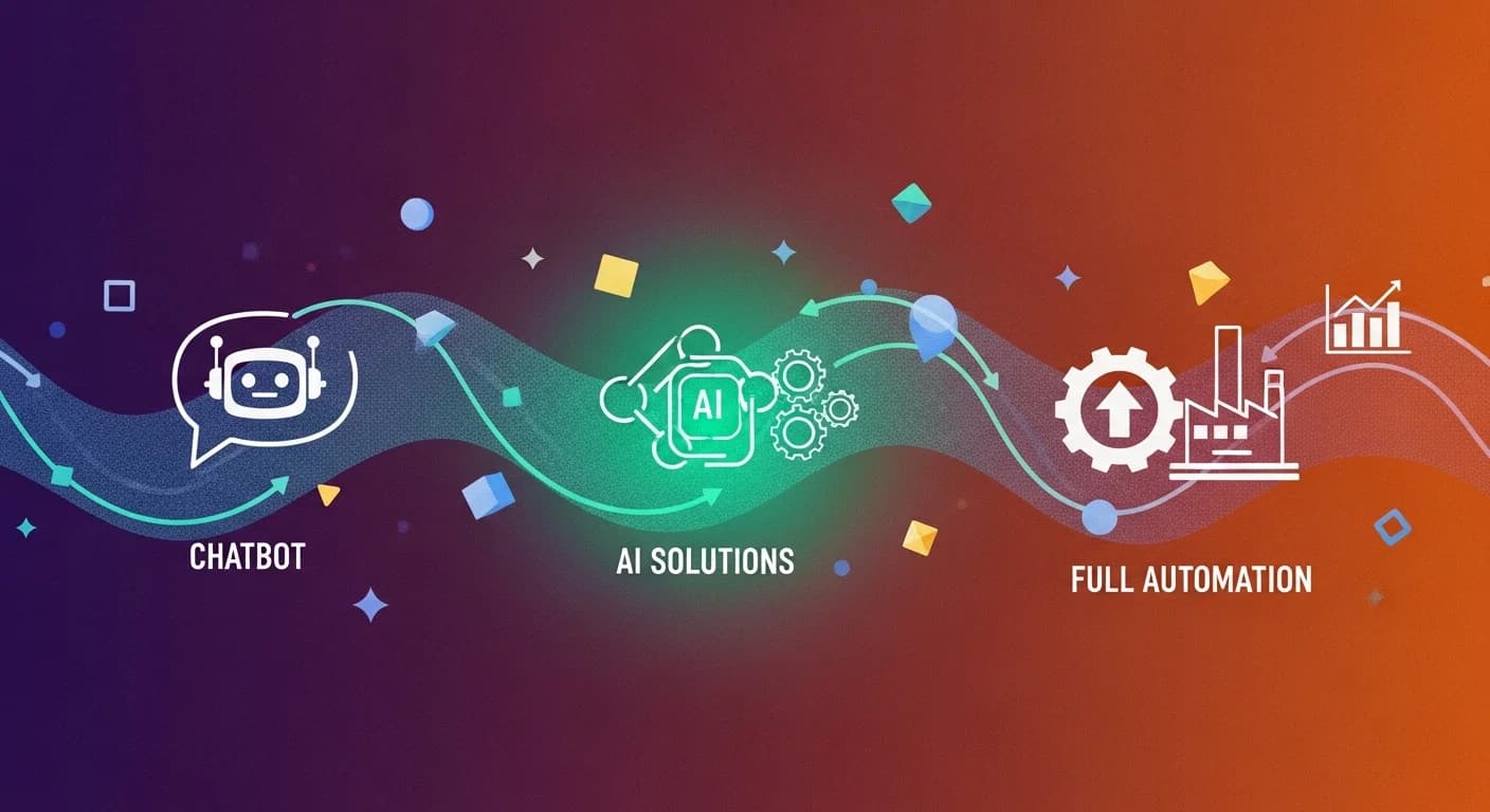 Ai oplossingen voor bedrijven: van chatbot tot volledige automatisering