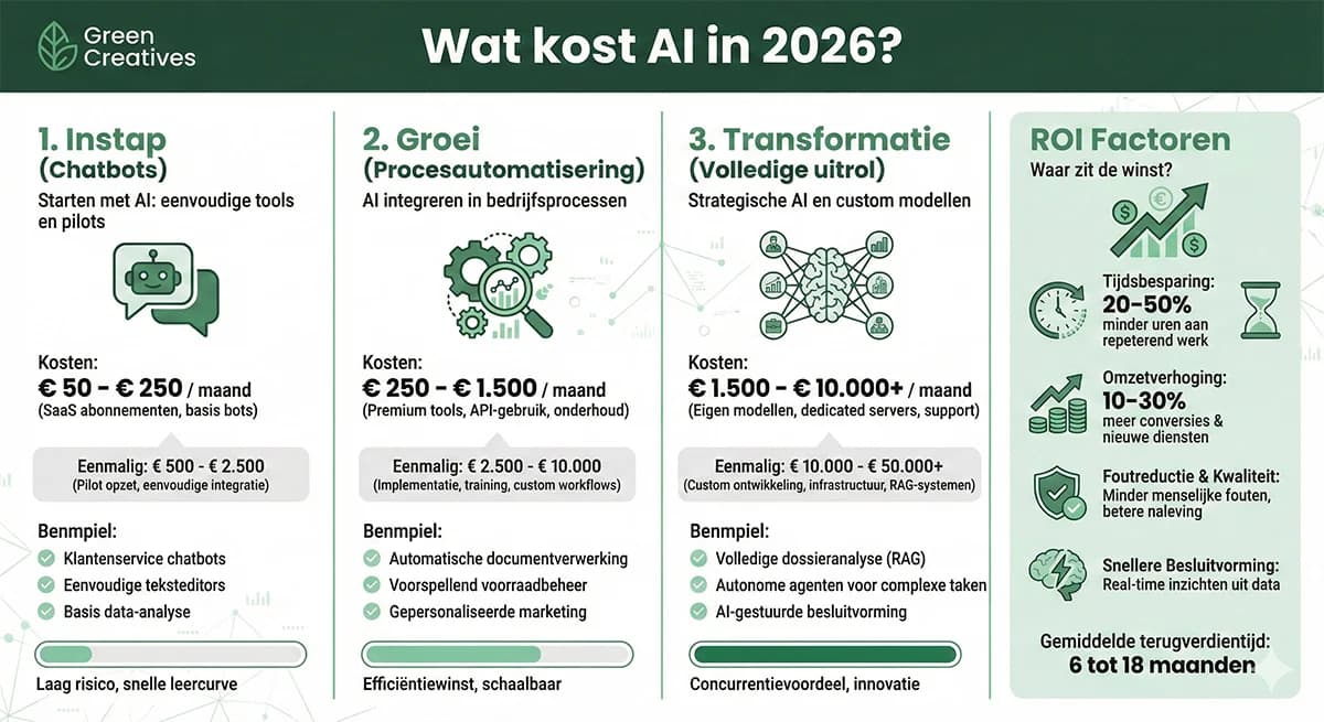 Ai voor je advocatenkantoor: van eerste stap tot dagelijkse praktijk