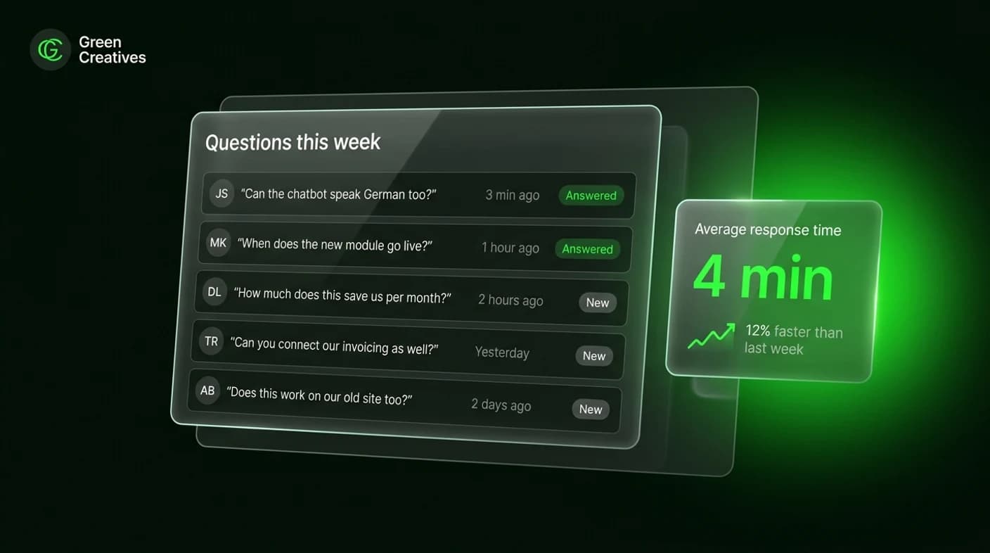 Overview of the questions clients asked this week, with response times.
